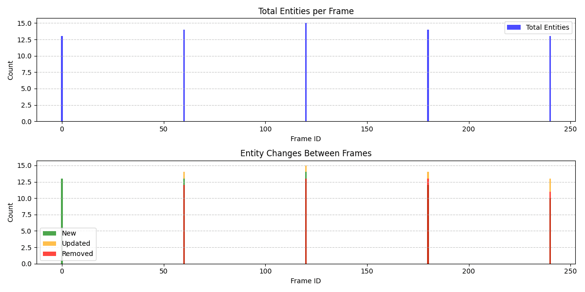 Entity Changes