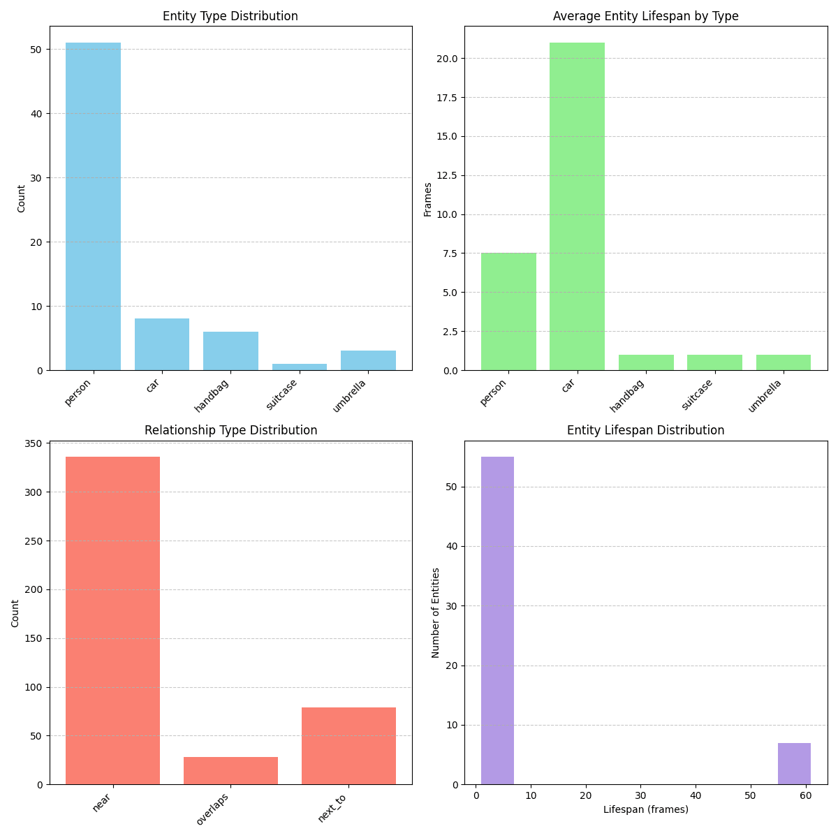 Statistics