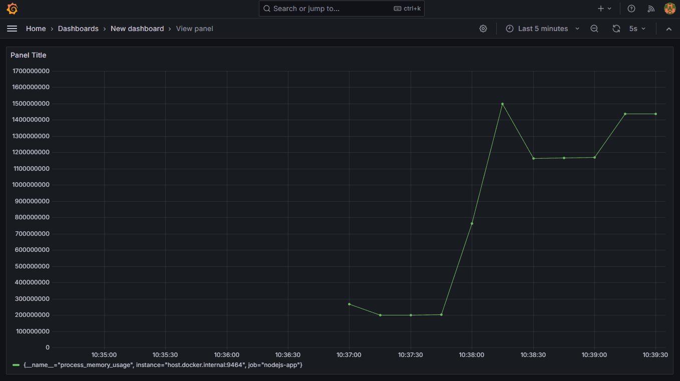 Grafana Dashboard Example