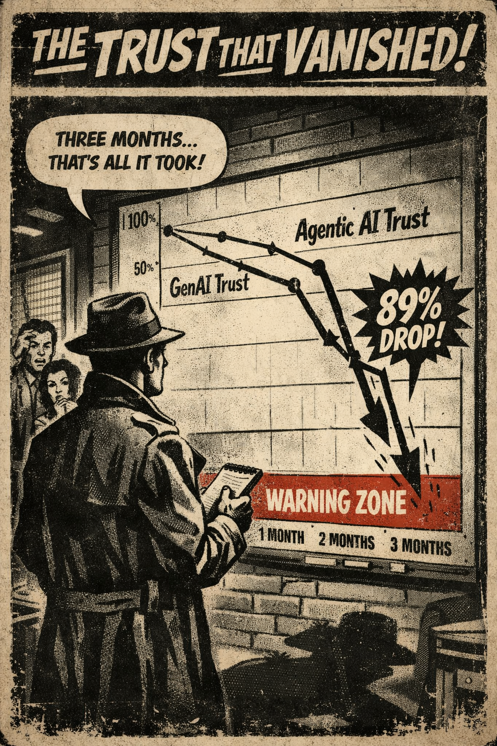 Graph showing declining trust metrics over time