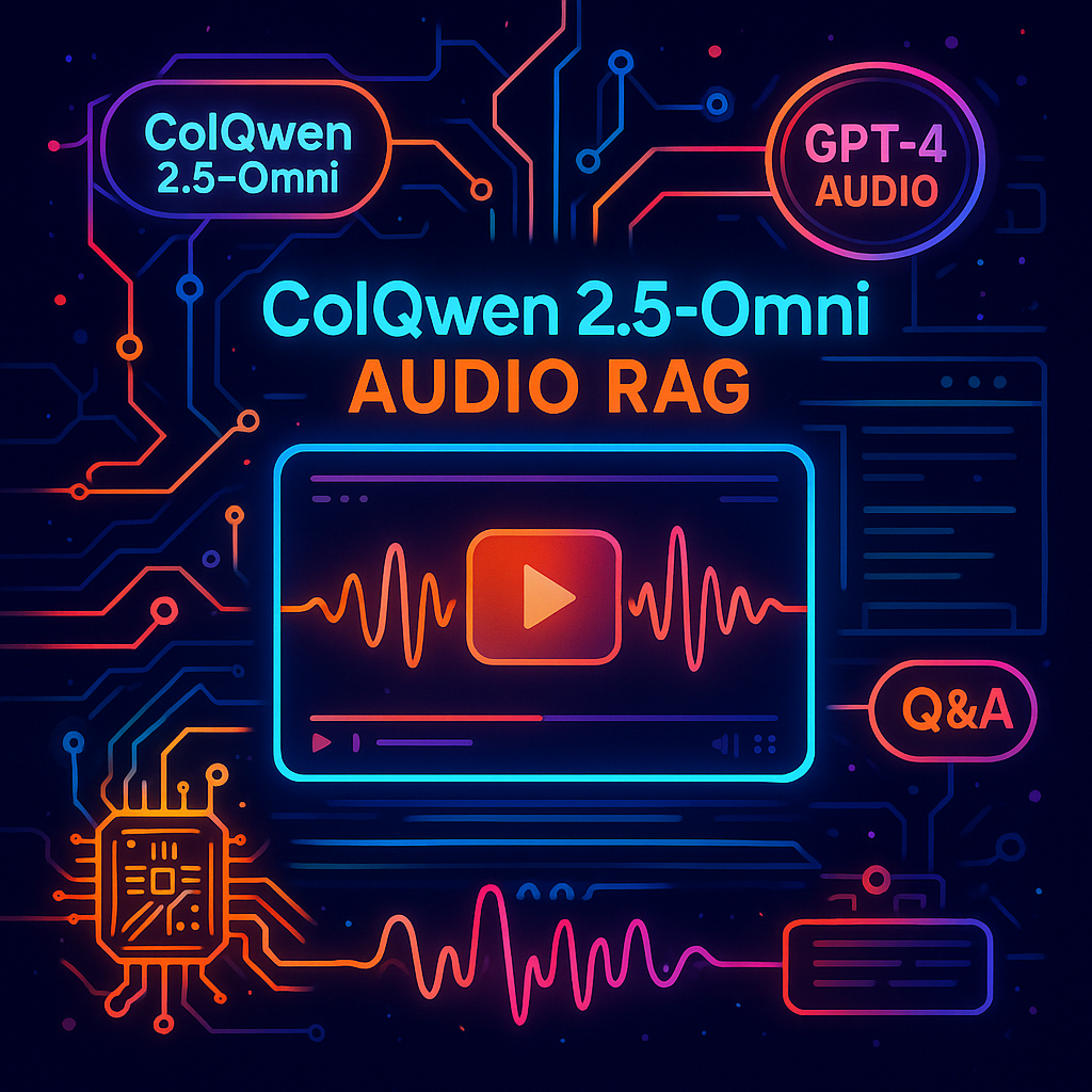 Audio RAG with ColQwen2.5-Omni