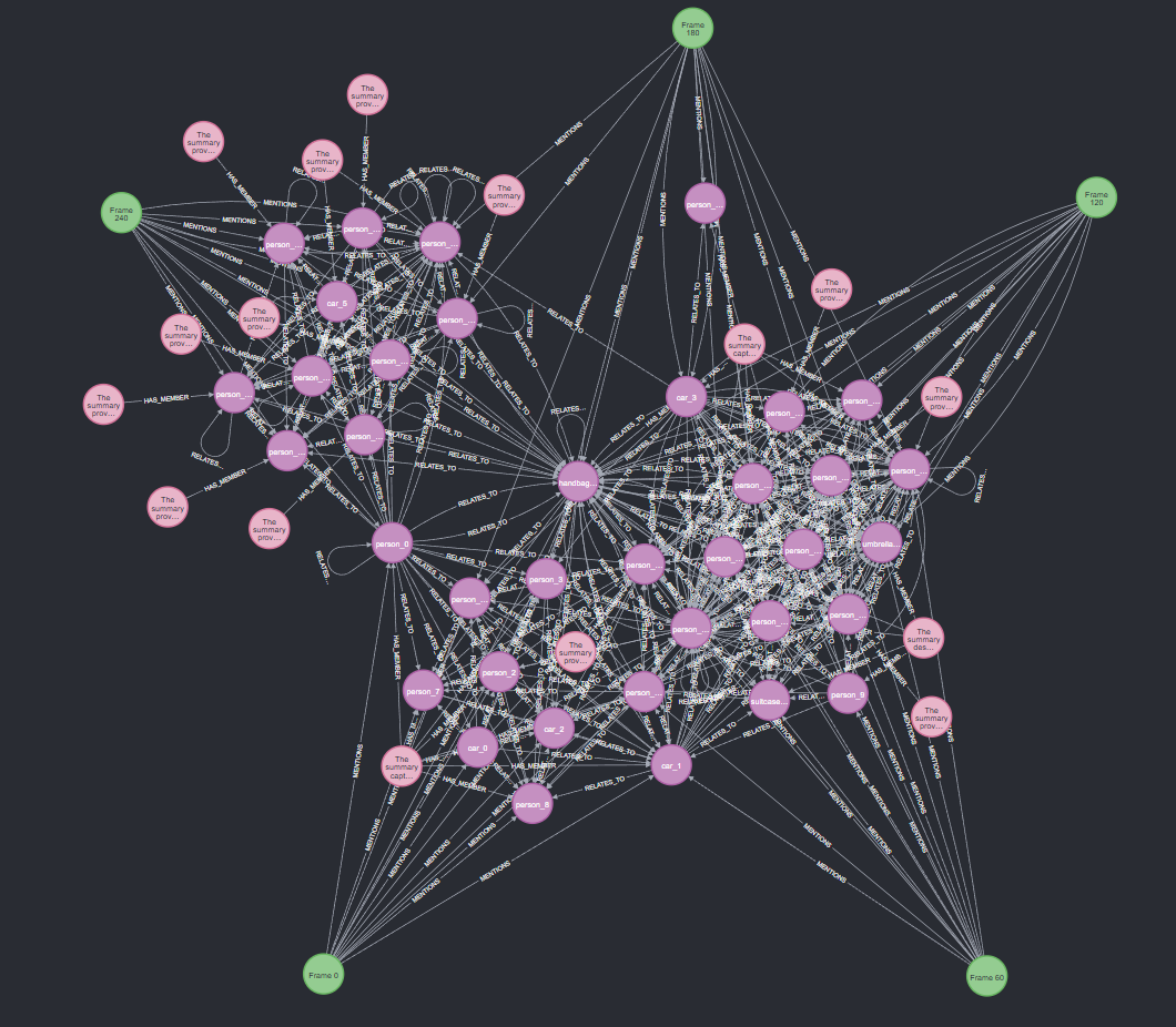 Neo4j Video Graph